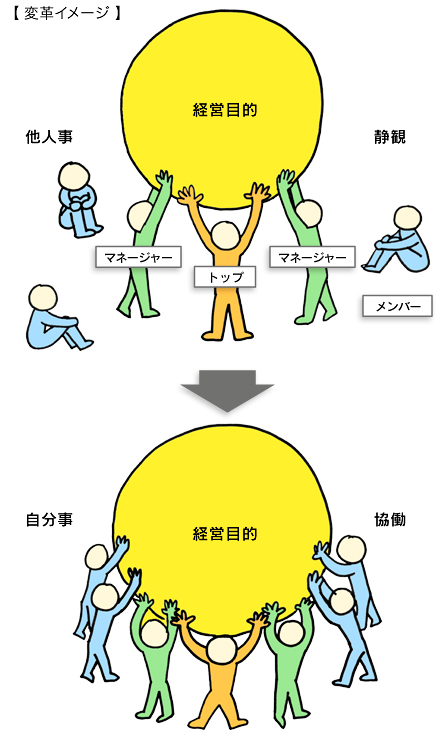 組織風土